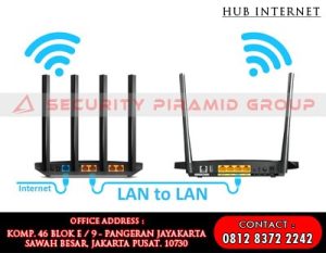 Router Internet - Security Piramid